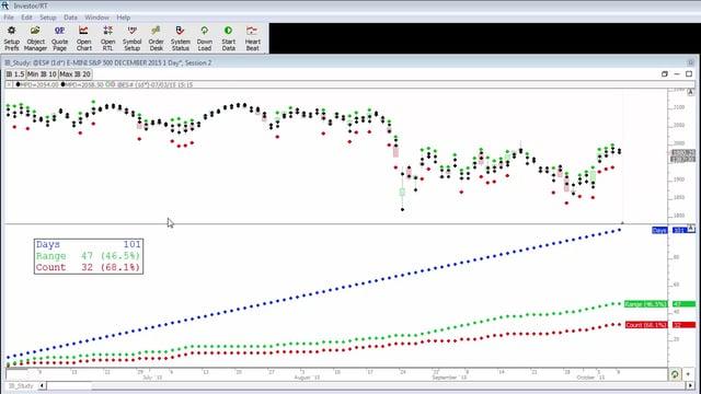 video-homework-17-extracting-market-data-lesson-3-profiles-on