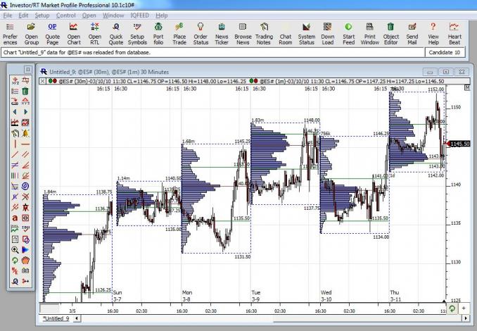 Video: Data Adjustment Correction | Linn Software