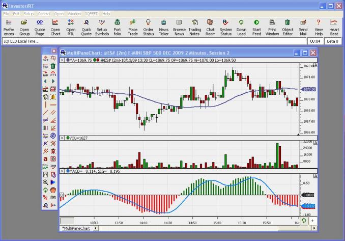 Video: Multi-Pane Charting Essentials | Linn Software