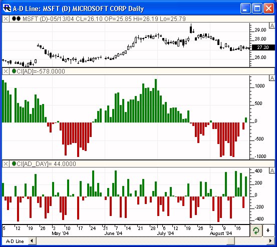 adLineChart.jpg