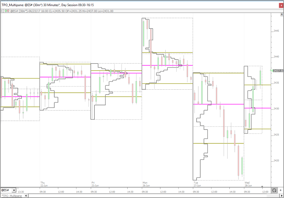 TPO Multipane